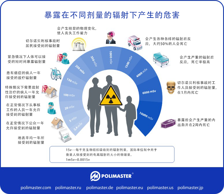 radiation consequences